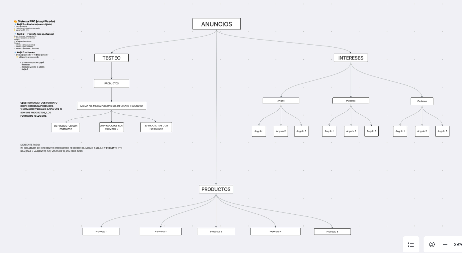 Estrategia de anuncios en Lucid.app